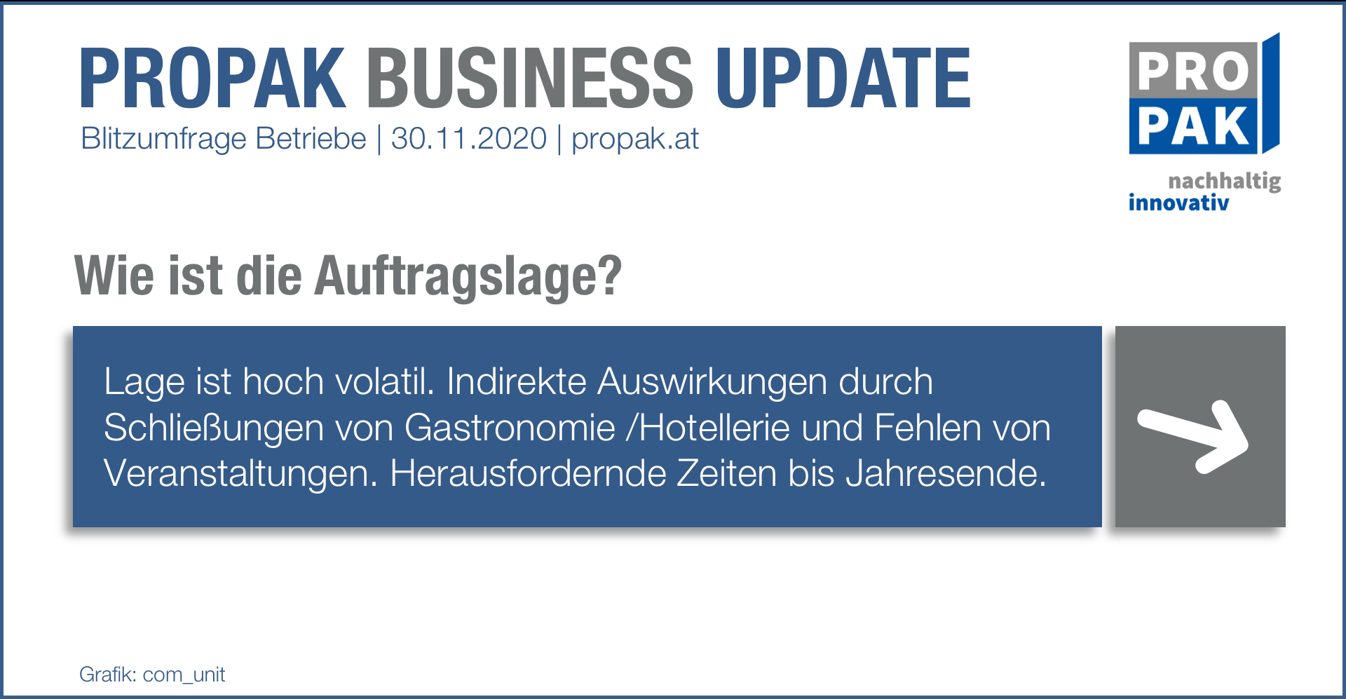 201201 PROPAK Business Update Detail