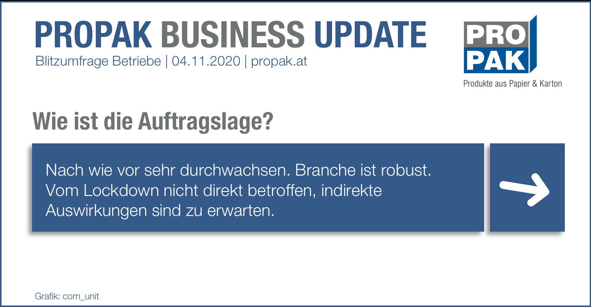 20201104 Business Update