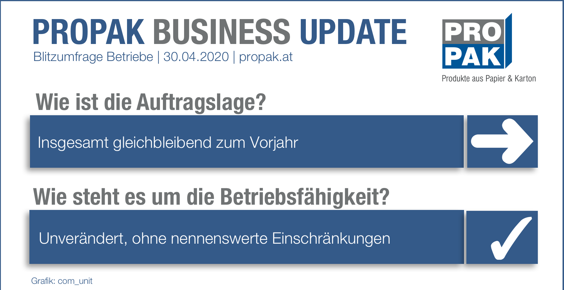 PROPAK Business Update Detail
